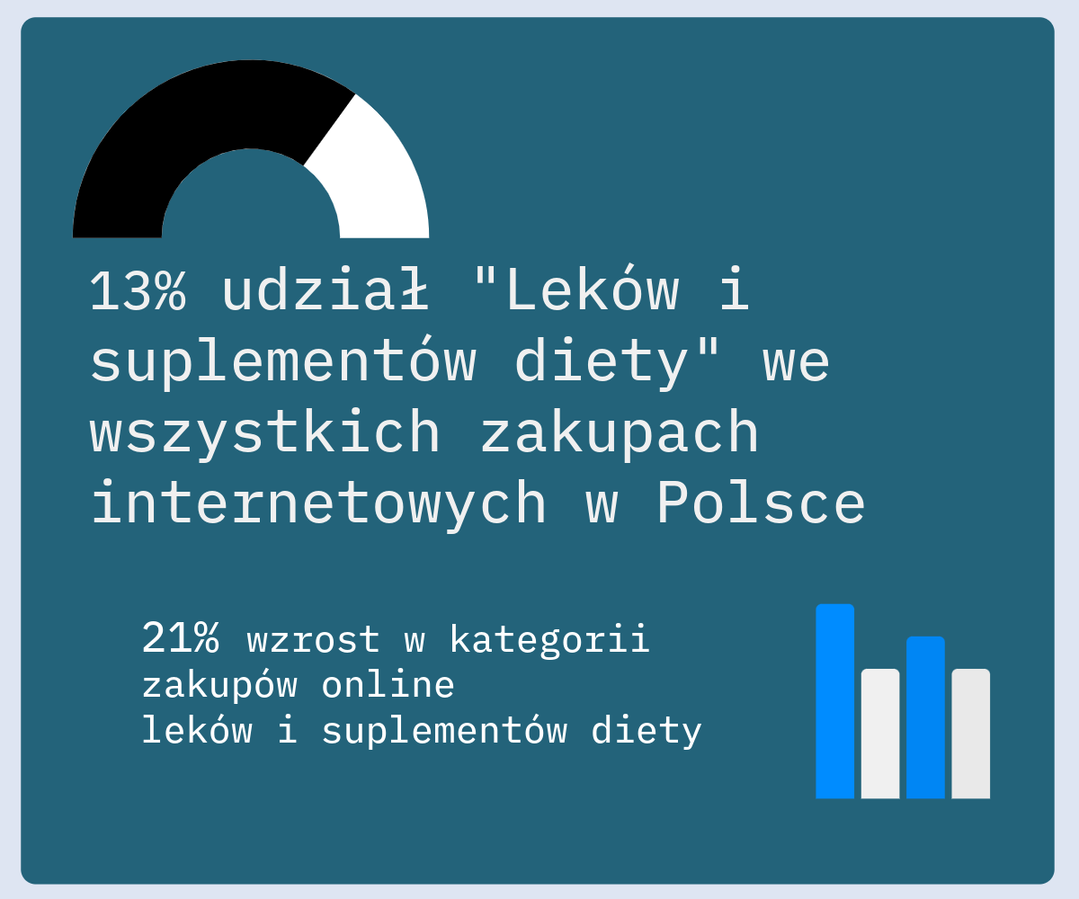 Reklamy PPC leków